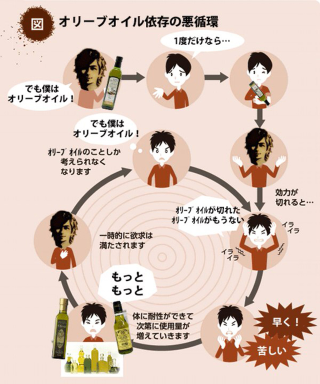 Illustration for article titled In Japan, the Cycle of Dependency Has Gone Viral